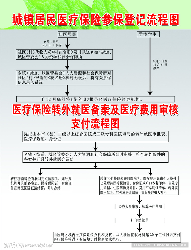 城镇居民医疗保险参保登记流程图