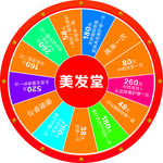 大转盘