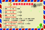 小舍嗨面顾客意见调查表