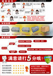 淘宝快递签收技巧发货流程