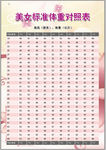 标准体重对照表