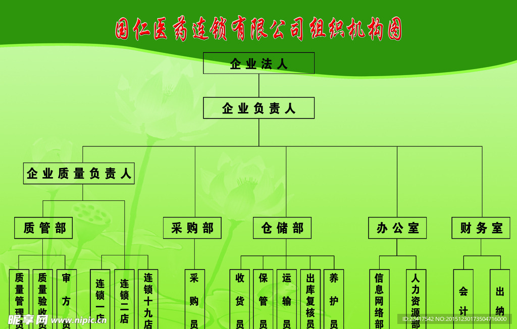 医药连锁公司组织机构图