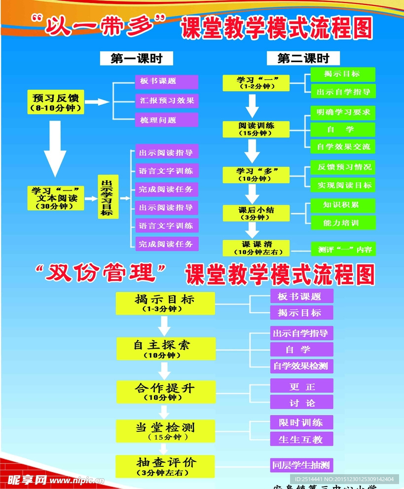 双分管理