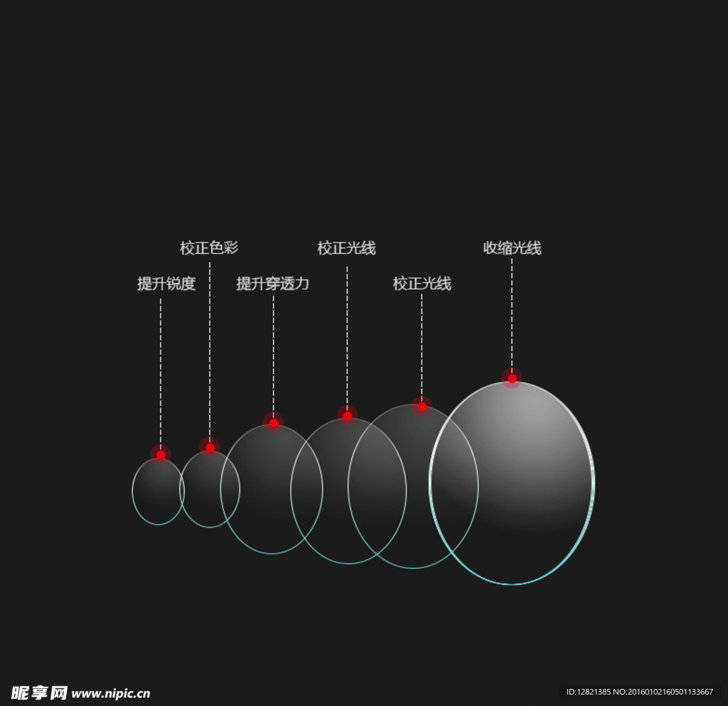 质感镜片分解