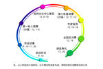 大赛进程图