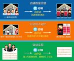微店与实体店优劣