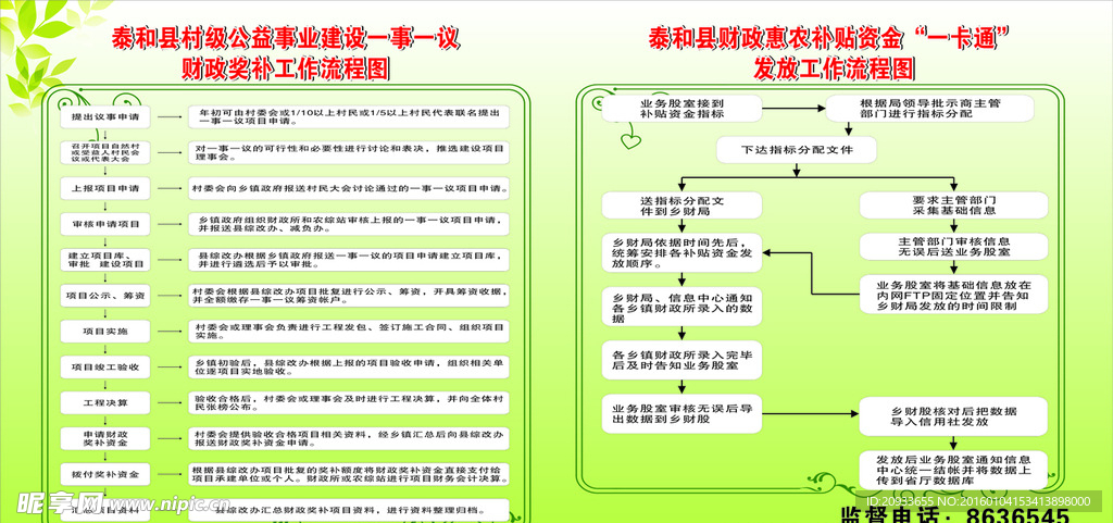 财政局 流程图