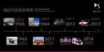 汽车历史墙展板