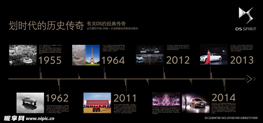 汽车历史墙展板