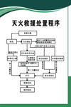 灭火救援处置程序