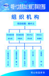 中冶企业组织机构