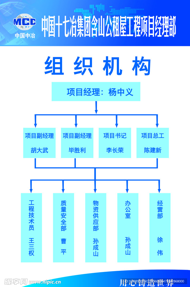 中冶企业组织机构