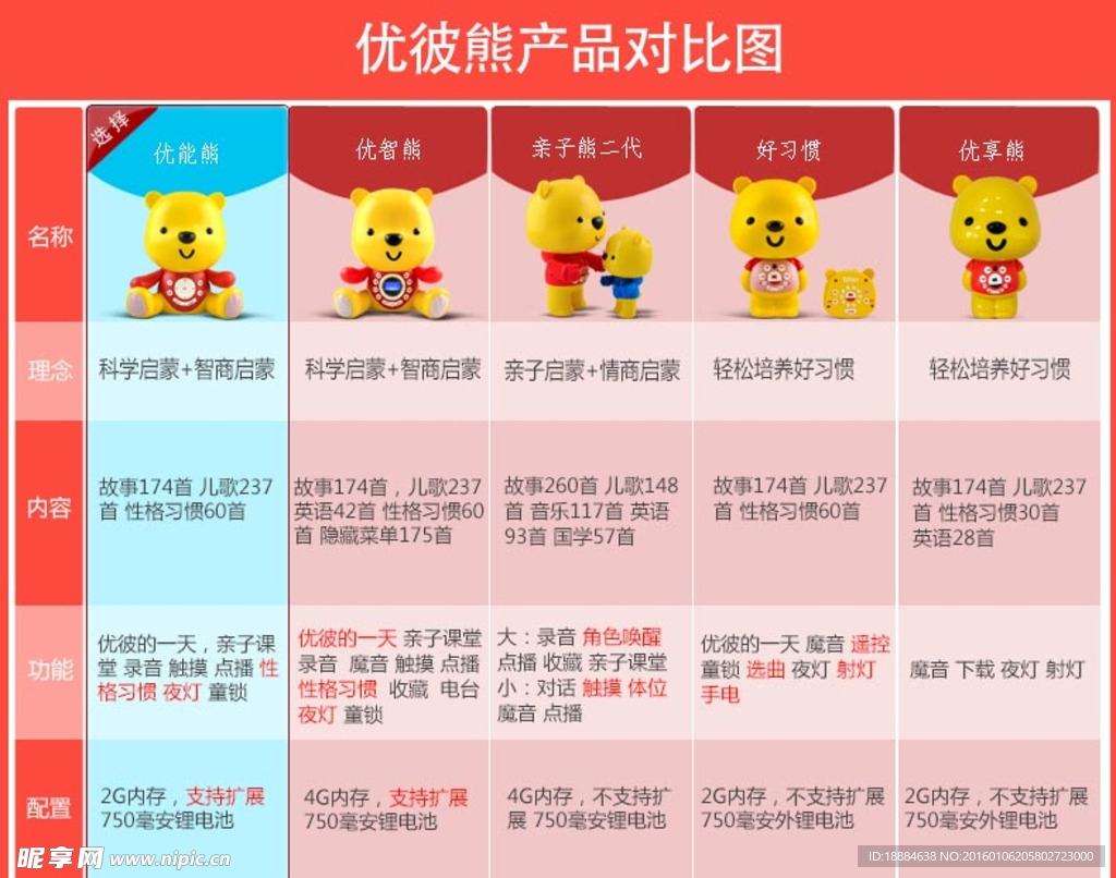 淘宝产品PK模板淘宝对比图