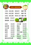火锅鸡菜单