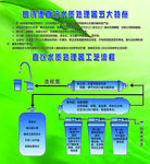 朗诗德流程图