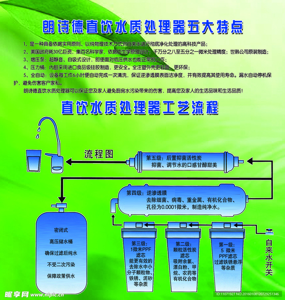 朗诗德流程图