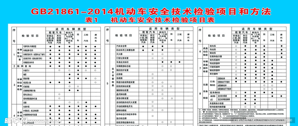 机动车安全技术检验项目表