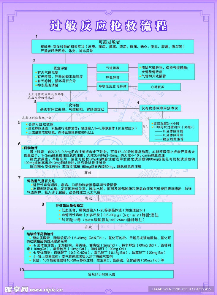 过敏反应抢救流程