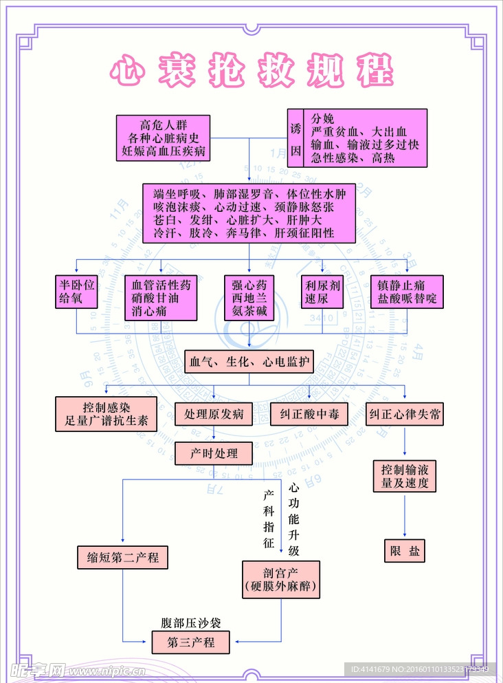 心衰抢救流程