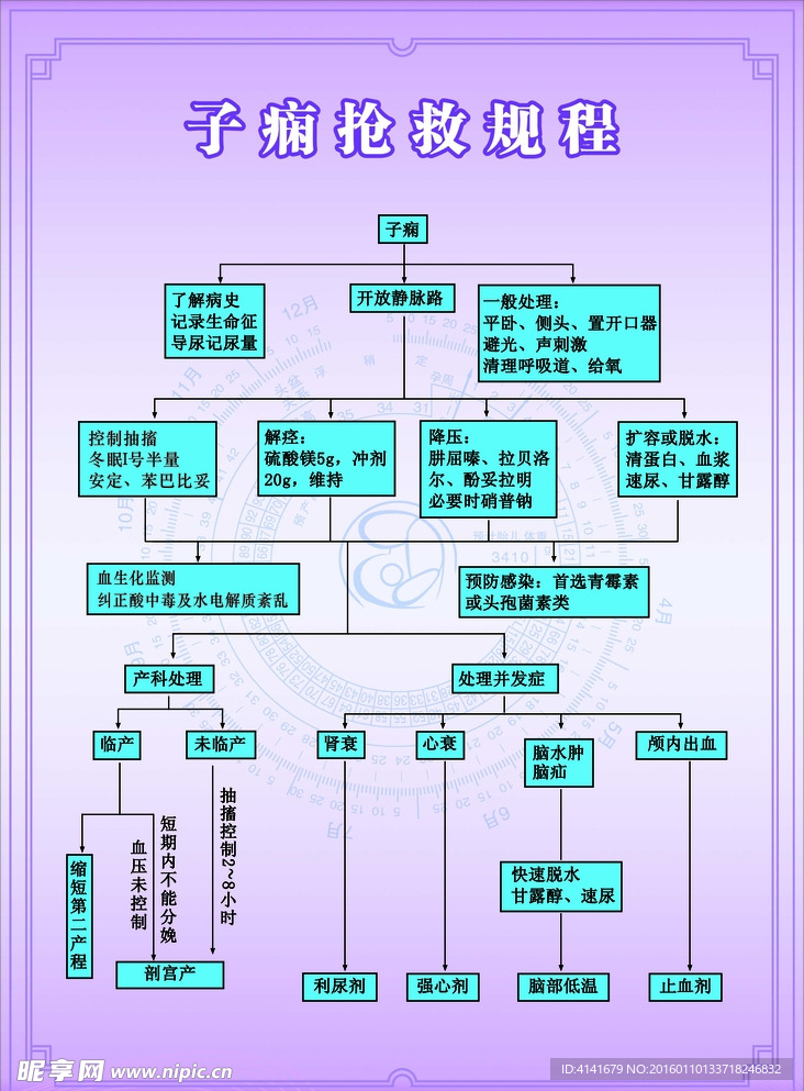 子痫抢救规程