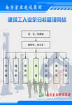 建筑工人业余分校管理网络