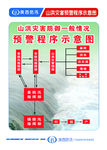 预警程序示意图