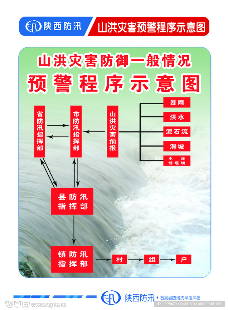 预警程序示意图