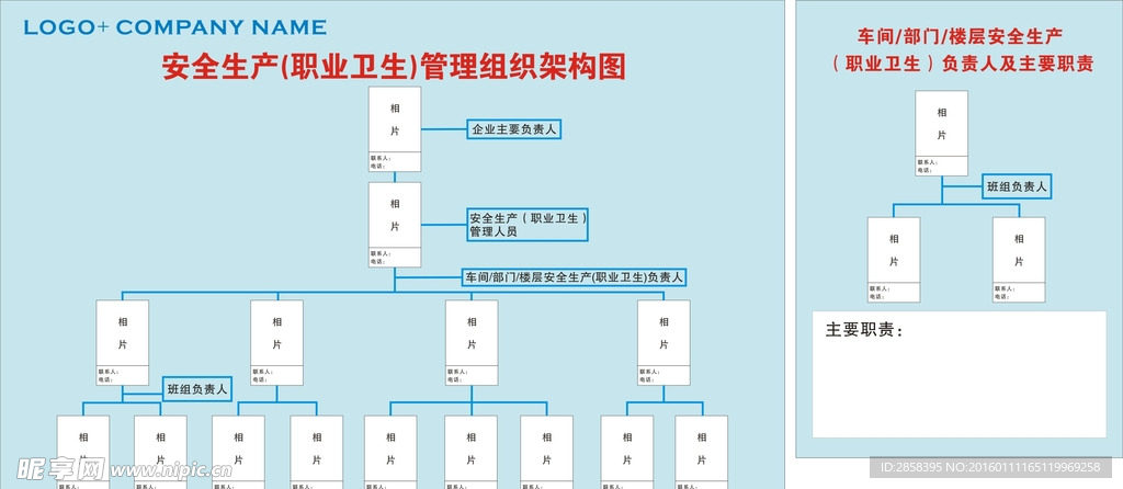 安全生产管理组织架构图