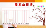 业绩榜