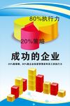 策略 饼图 执行力