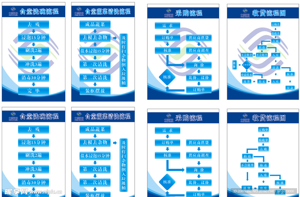 移动食堂流程图