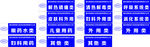 桐君阁大药房门条