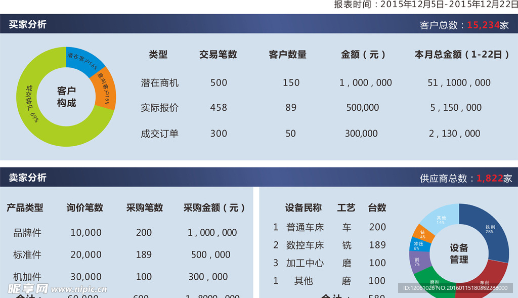 后台数据表