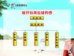 旅行社岗位结构图