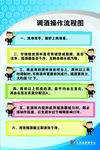 调酒操作流程