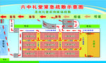 六中礼堂紧急疏散示意图