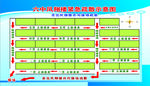 安全疏散示意图