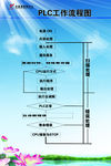 工作流程图
