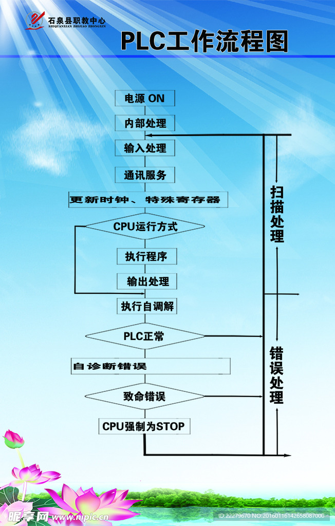 工作流程图