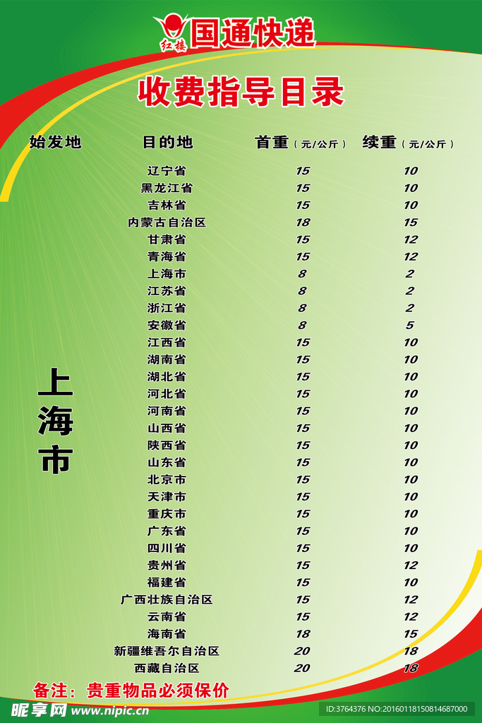 收费指导目录