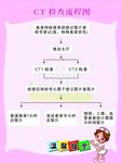 CT检查流程图