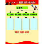 消防机构图