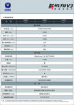 新悦翔V3参数牌