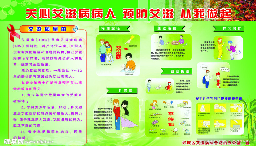 艾滋病宣传海报