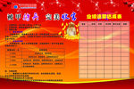 业绩达成榜