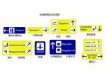 机场常用标识图标及用语