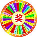 抽奖转盘