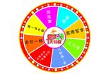 惩罚转盘
