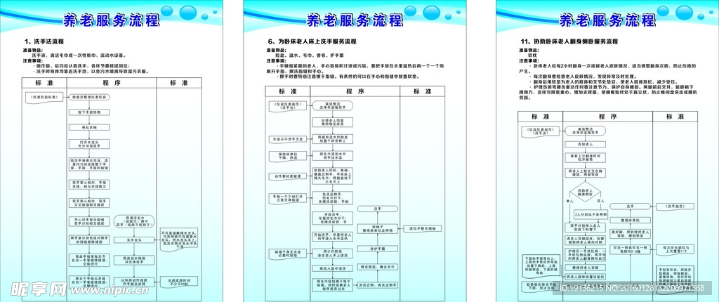 养老服务流程图
