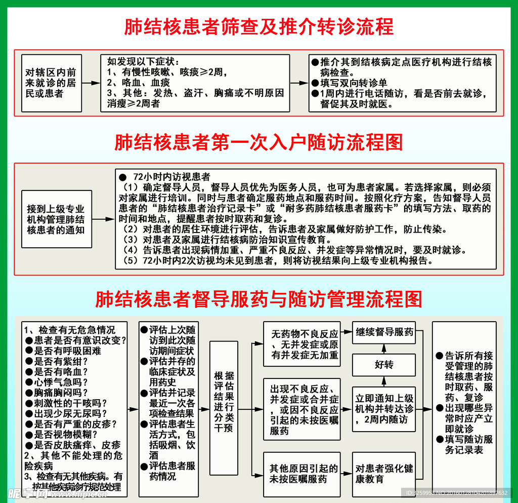 肺结核患者筛查及推介转诊流程